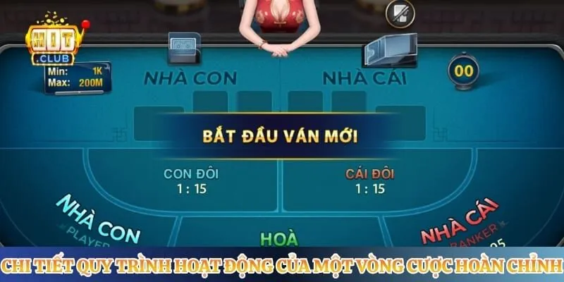 Chi tiết quy trình hoạt động của một vòng cược hoàn chỉnh