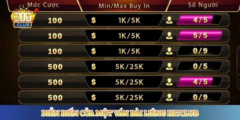 Diễn biến của một ván bài liêng Hitclub