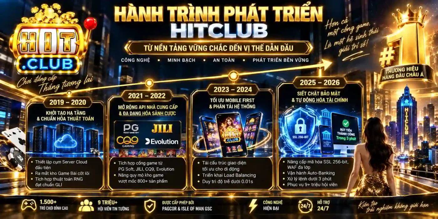 HITCLUB Quá Trình Hitclub Trưởng Thành Và Bước Tiến Khẳng Định Vị Thế